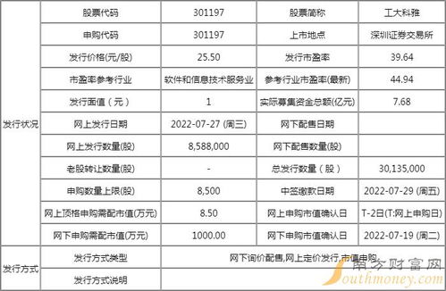工大科雅值得申購嗎？信息系統(tǒng)集成服務申購信息解讀